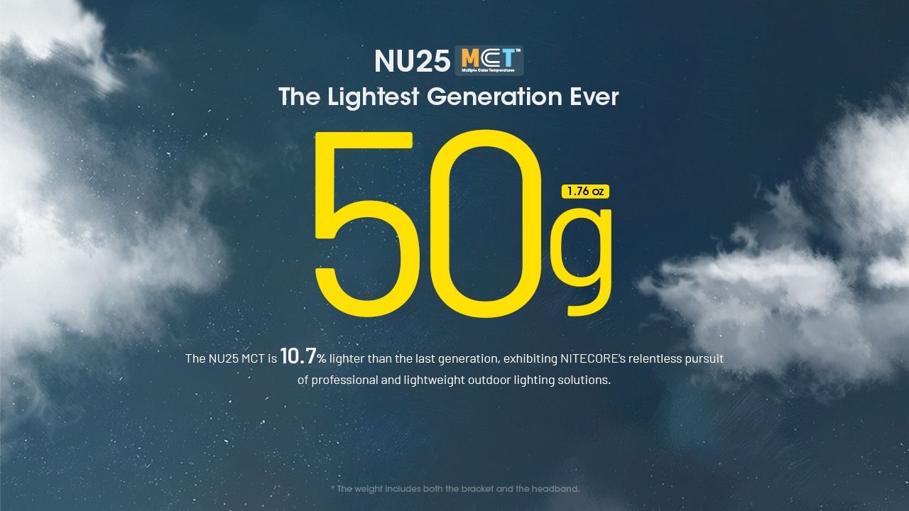 NITECORE NU25 MCT LED Pannlampa 400 Lumen USB-C Laddningsbar Lätt Vandringsutrustning för Friluftsentusiaster