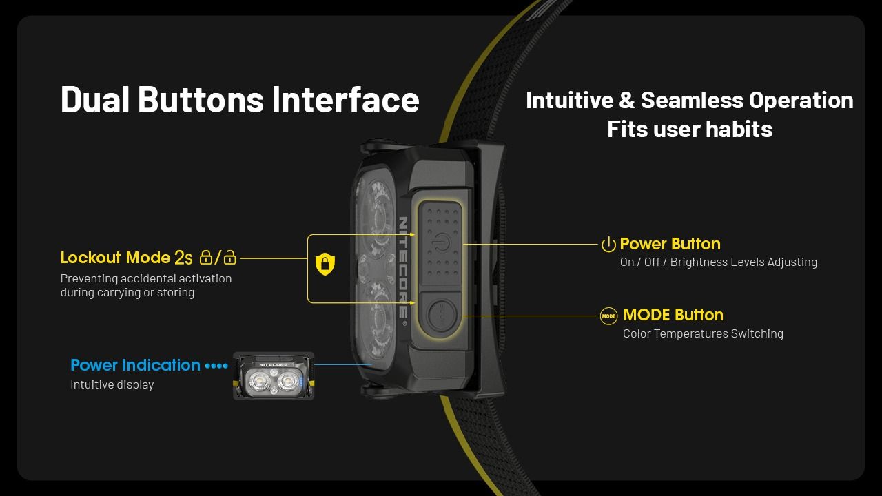 NITECORE NU25 MCT LED Pannlampa 400 Lumen USB-C Laddningsbar Lätt Vandringsutrustning för Friluftsentusiaster