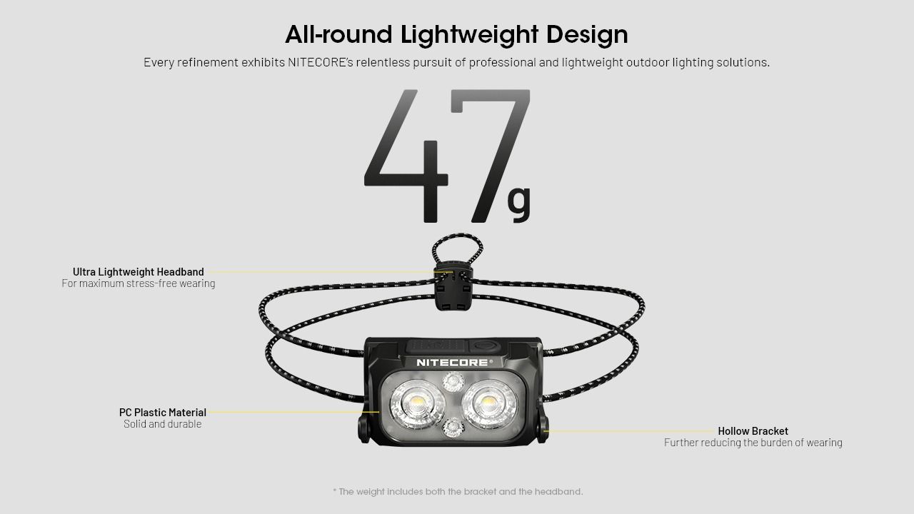 NITECORE NU25 MCT UL 400 Lumen pannlampa lättvikt USB-C laddningsbar för vandring, camping och nödsituationer
