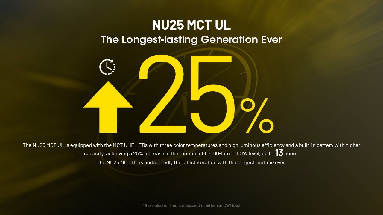 NITECORE NU25 MCT UL 400 Lumen pannlampa lättvikt USB-C laddningsbar för vandring, camping och nödsituationer