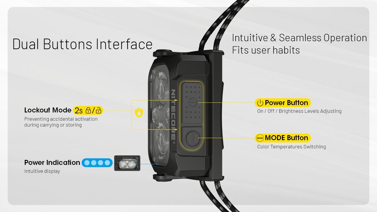 NITECORE NU25 MCT UL 400 Lumen pannlampa lättvikt USB-C laddningsbar för vandring, camping och nödsituationer