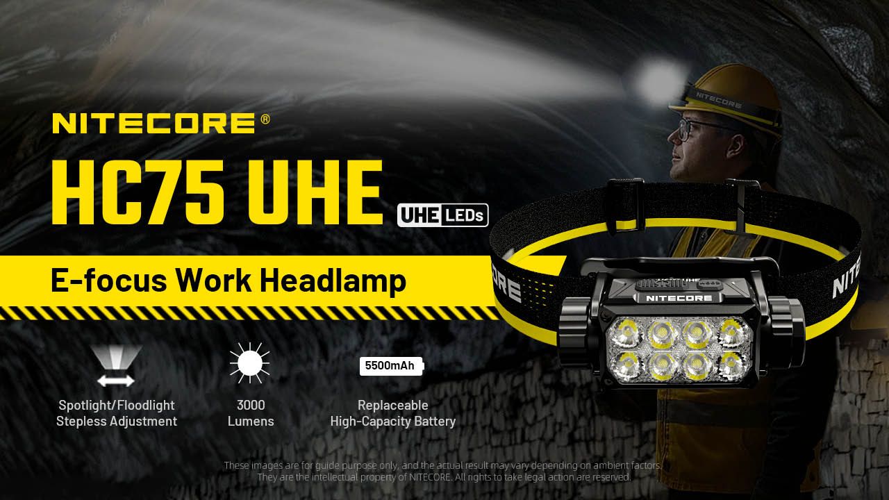 Nitecore HC75 3000 Lumen Pannlampa USB-C Uppladdningsbar Zoombar Justerbar Fokus för Camping Vandring Industriellt Bruk