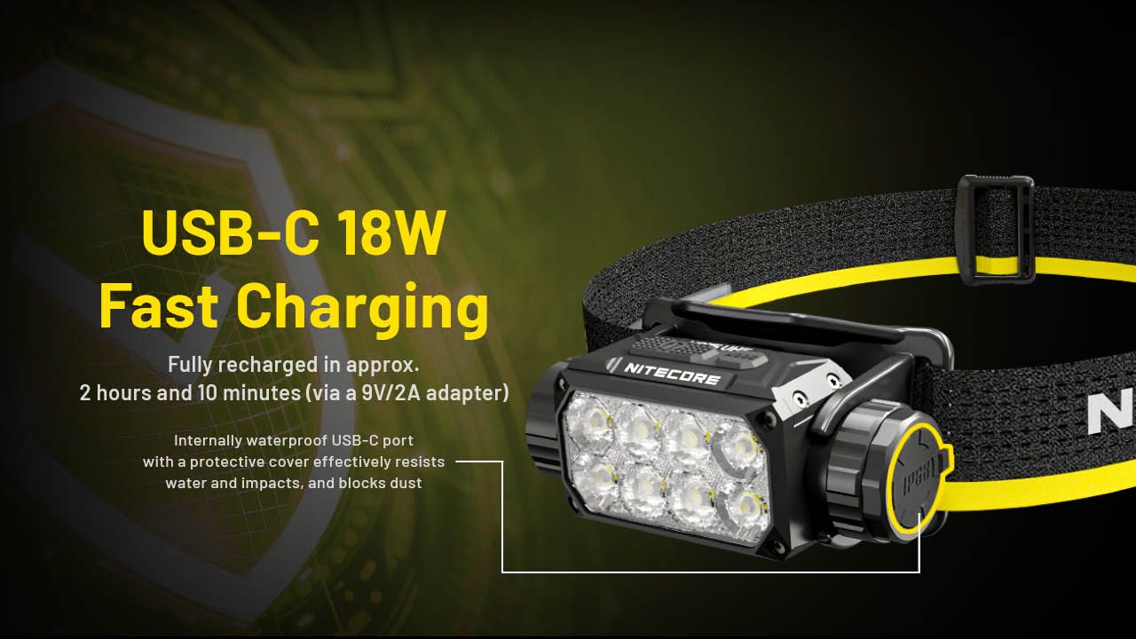 Nitecore HC75 3000 Lumen Pannlampa USB-C Uppladdningsbar Zoombar Justerbar Fokus för Camping Vandring Industriellt Bruk