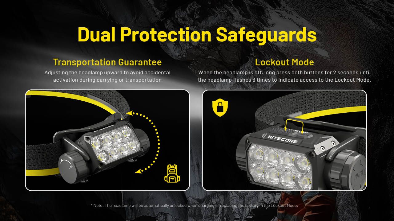 Nitecore HC75 3000 Lumen Pannlampa USB-C Uppladdningsbar Zoombar Justerbar Fokus för Camping Vandring Industriellt Bruk