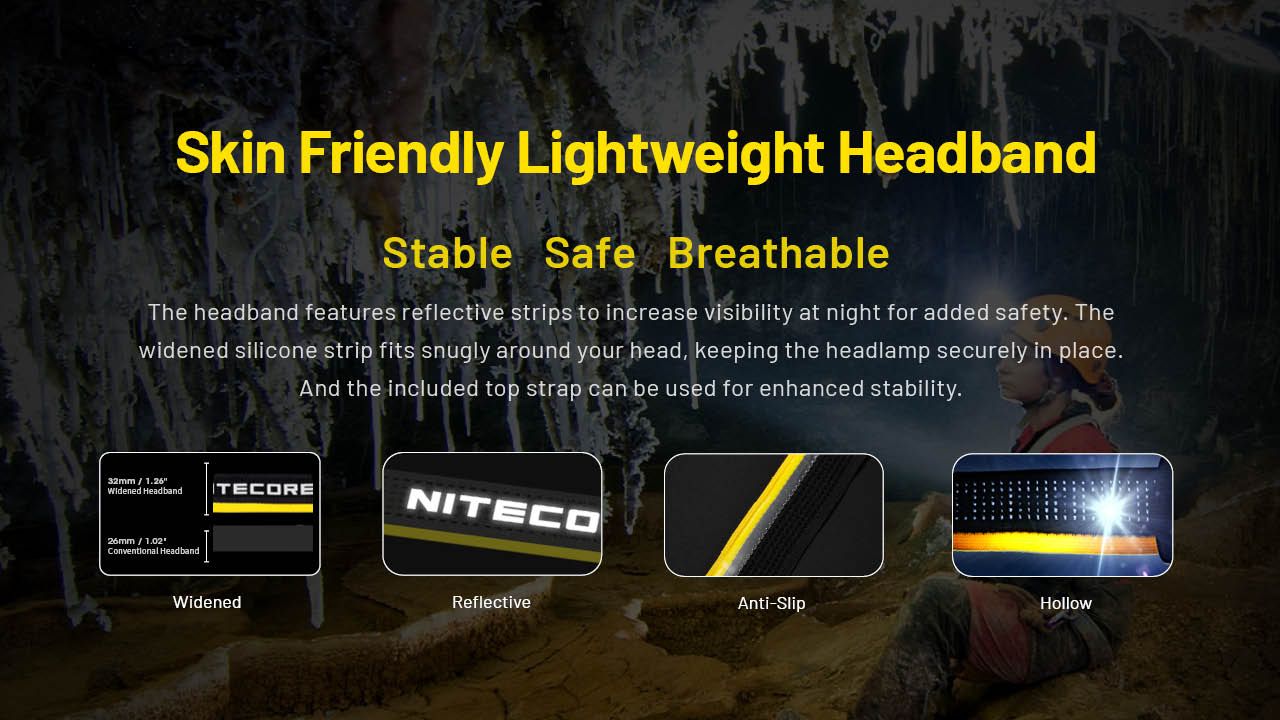 Nitecore HC75 3000 Lumen Pannlampa USB-C Uppladdningsbar Zoombar Justerbar Fokus för Camping Vandring Industriellt Bruk