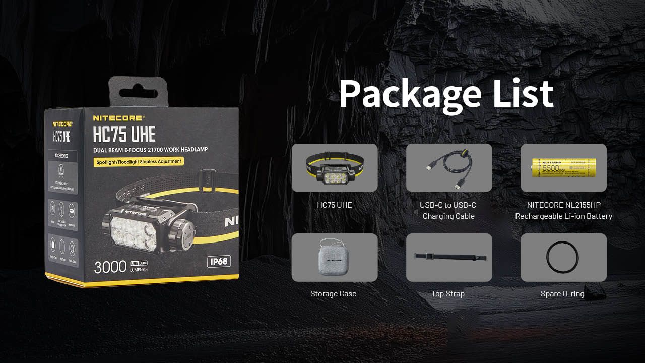 Nitecore HC75 3000 Lumen Pannlampa USB-C Uppladdningsbar Zoombar Justerbar Fokus för Camping Vandring Industriellt Bruk