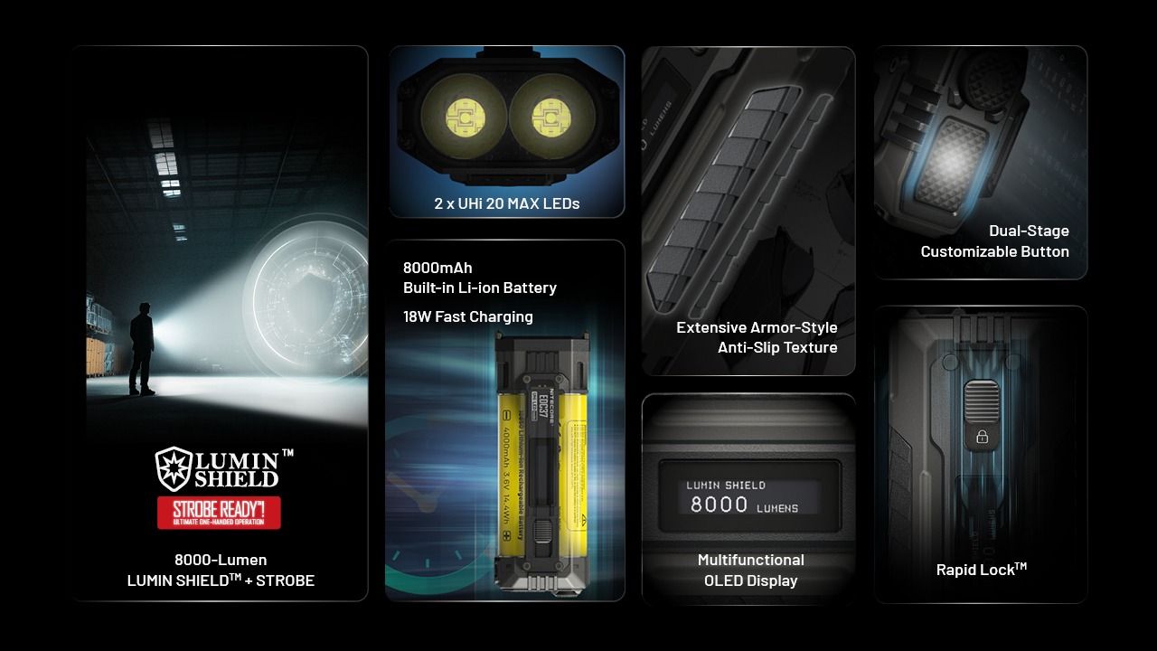NITECORE EDC37 8000LM USB-C uppladdningsbara ficklampor