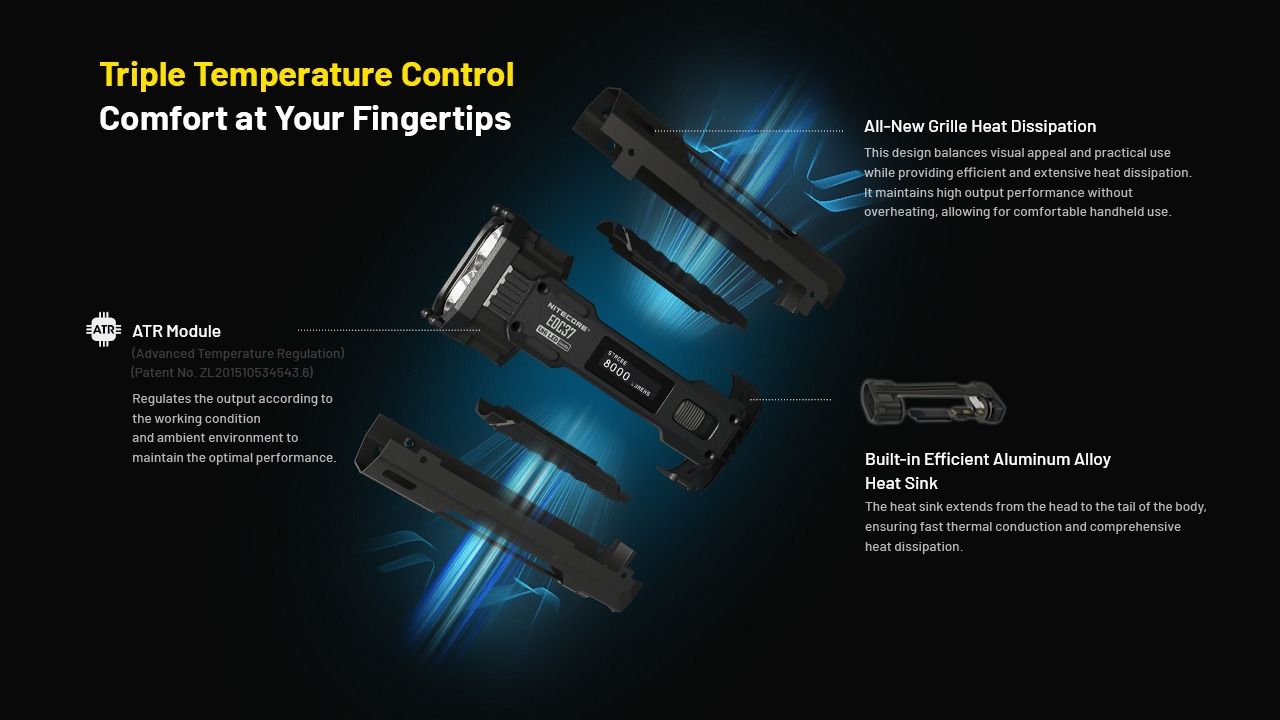 NITECORE EDC37 8000LM USB-C uppladdningsbara ficklampor