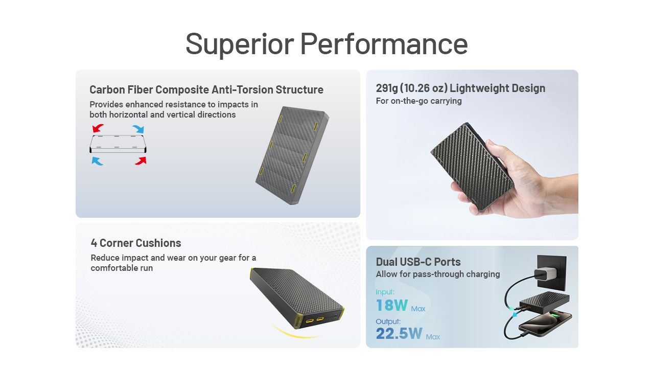 Nitecore NB20000 Gen3 Powerbank Dubbel USB-C-portar 20000mAh Snabbladdning Lättvikt Resekamrat