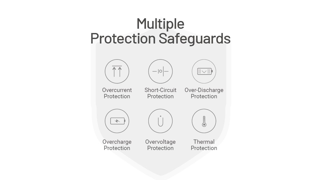 Nitecore NB20000 Gen3 Powerbank Dubbel USB-C-portar 20000mAh Snabbladdning Lättvikt Resekamrat