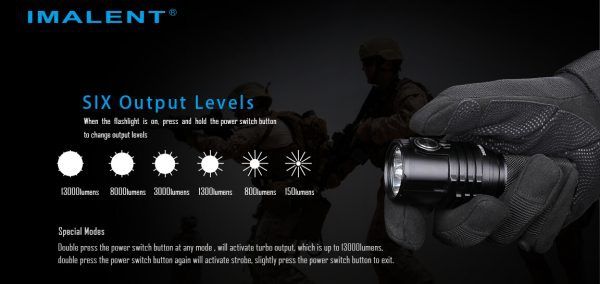 IMALENT MS03 XHP70 EDC Ficklampa 13000 Lumen med 324 Meters Räckvidd Lättvikt Hållbar för Utomhusäventyr