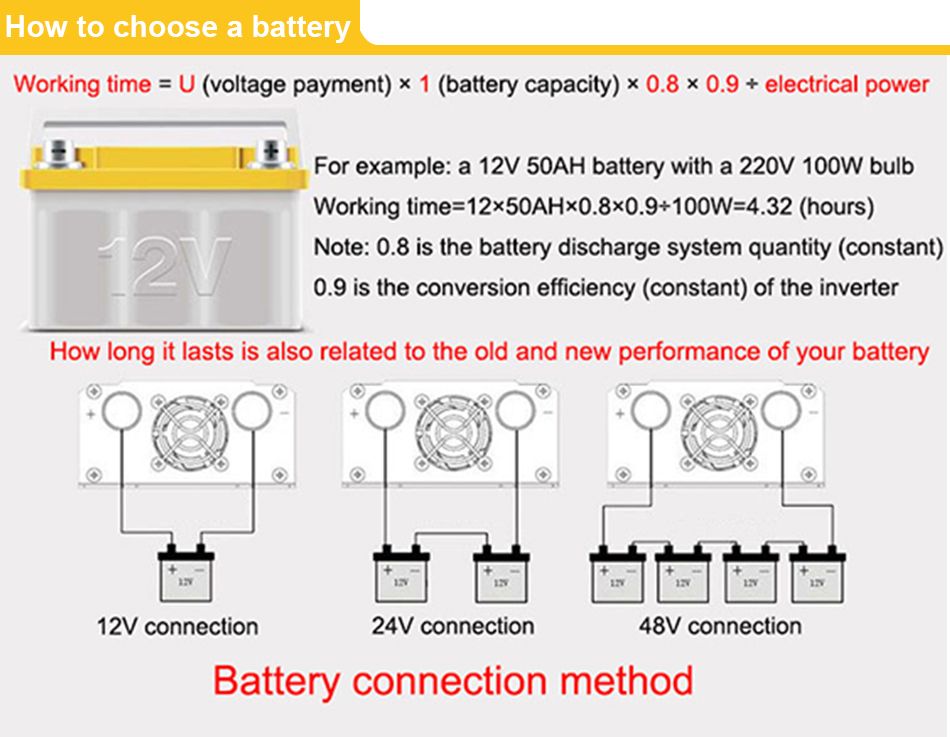 Ren sinusvågsväxelriktare 3000W 2200W 1600W 1000W Hållbar aluminium-magnesiumdesign Hög verkningsgrad Campingkraft