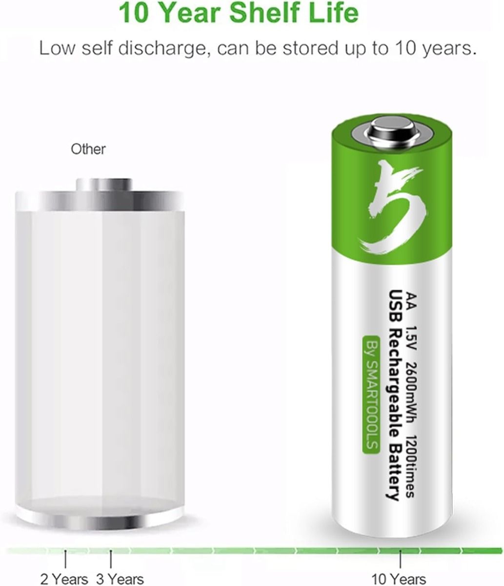 Uppladdningsbara AA-batterier USB-C 2600mWh 1.5V – Hållbara & Kostnadsbesparande!