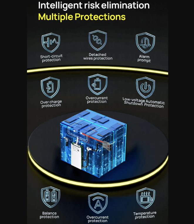 ANT Smart BMS 4S-24S 16S 40A för Lifepo4/Li-ion BMS. Optimalt Elcykel BMS med Bluetooth & balansering.