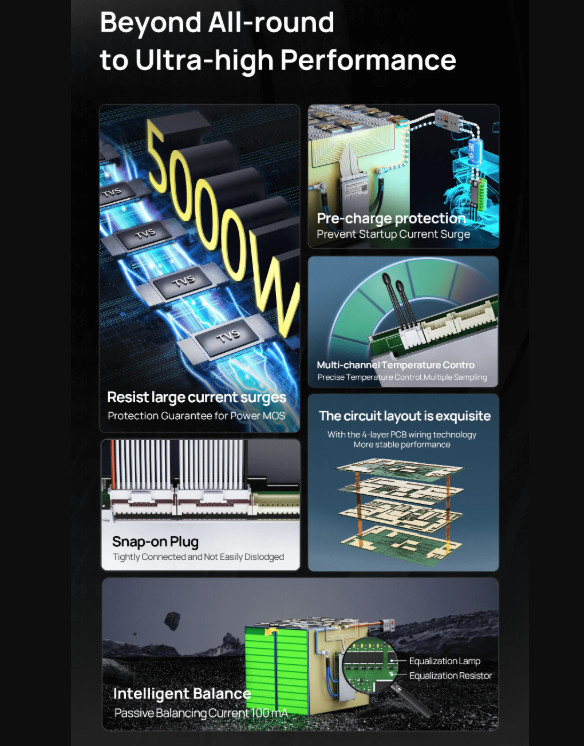 ANT Smart BMS 4S-24S 16S 40A för Lifepo4/Li-ion BMS. Optimalt Elcykel BMS med Bluetooth & balansering.