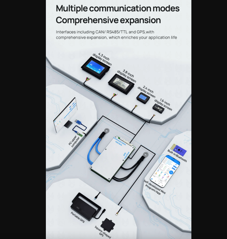 ANT Smart BMS 4S-24S 16S 40A för Lifepo4/Li-ion BMS. Optimalt Elcykel BMS med Bluetooth & balansering.