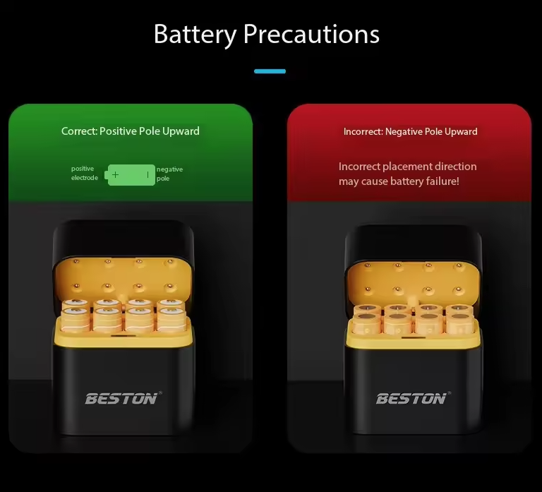 Beston Smart Batteriladdare Set 8 AA 1.5V Litiumbatterier 3600mWh – Snabbladdning, Överladdningsskydd
