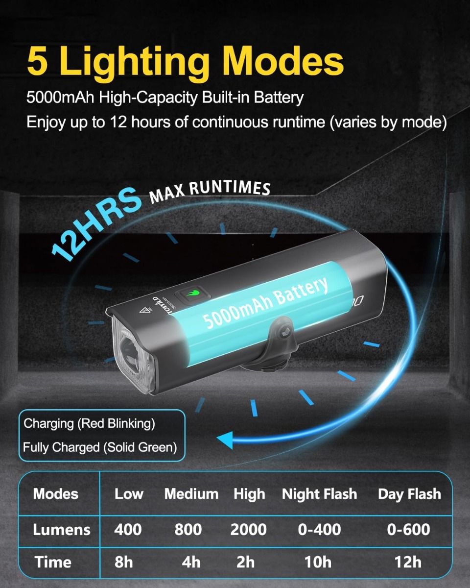 TOWILD CL2000 Cykellampa | 2000 Lumen Superljus, Bländfri & Vattentät för Säker Nattcykling