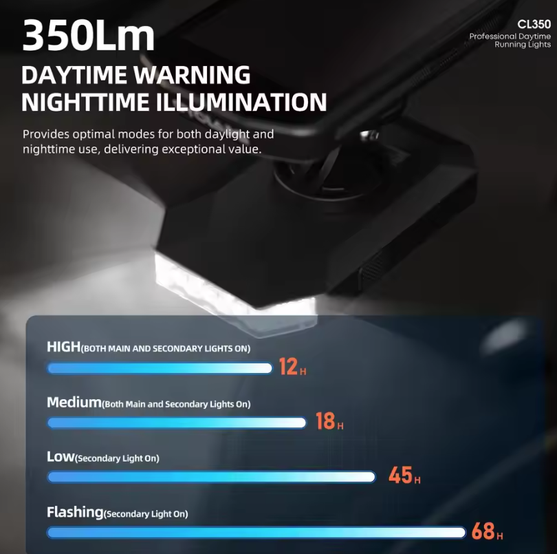 CYCLAMI CL350 Cykellampa | 4000mAh Cykelstrålkastare med Type-C Laddning | Framlampa & Kraftbank