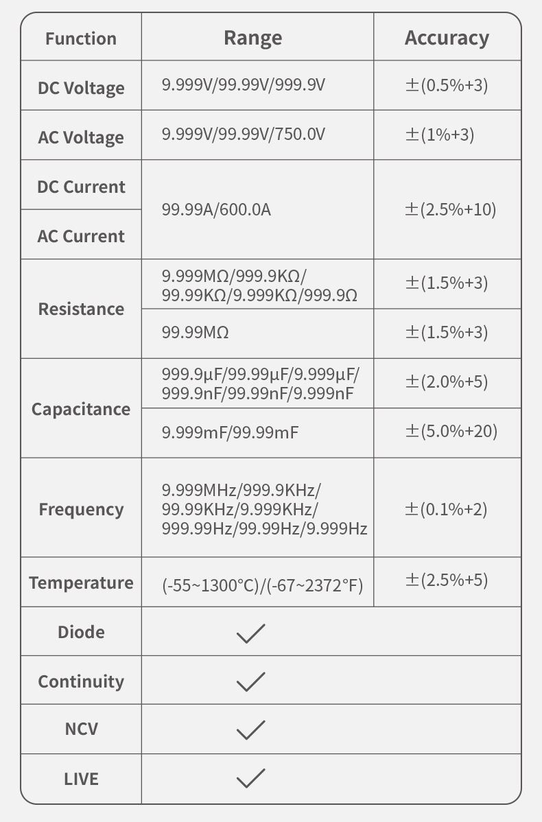 FNIRSI DMC-100 Klämmultimeter: Intelligent & Automatisk för Precisa Eltestningar.