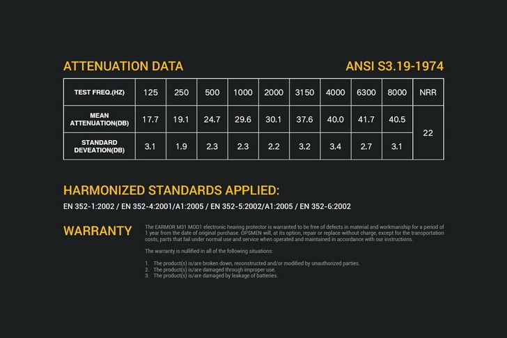 EARMOR M32 MOD1 Skyttehörselkåpor med Brusreducering och Komfortabel Passform för Ultimat Situationsmedvetenhet
