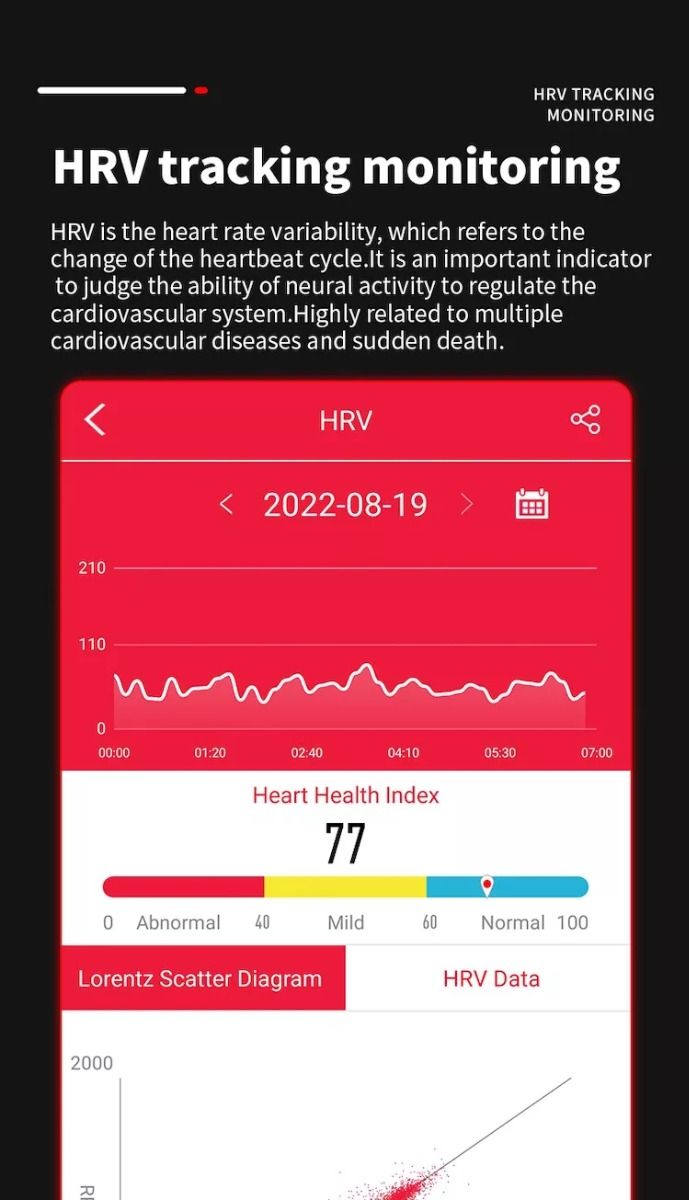 EP02 Blodsocker Smartklocka med ECG, HRV, puls, temperatur, 1,57 tums HD vattentät smartarmband och fitness tracker