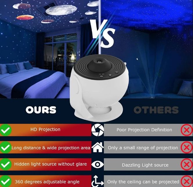 Nattljus Galaxy Projektor 360° Rotera Stjärnhimmel Lampa för ett Universellt Äventyr och Förtrollande Upplevelse