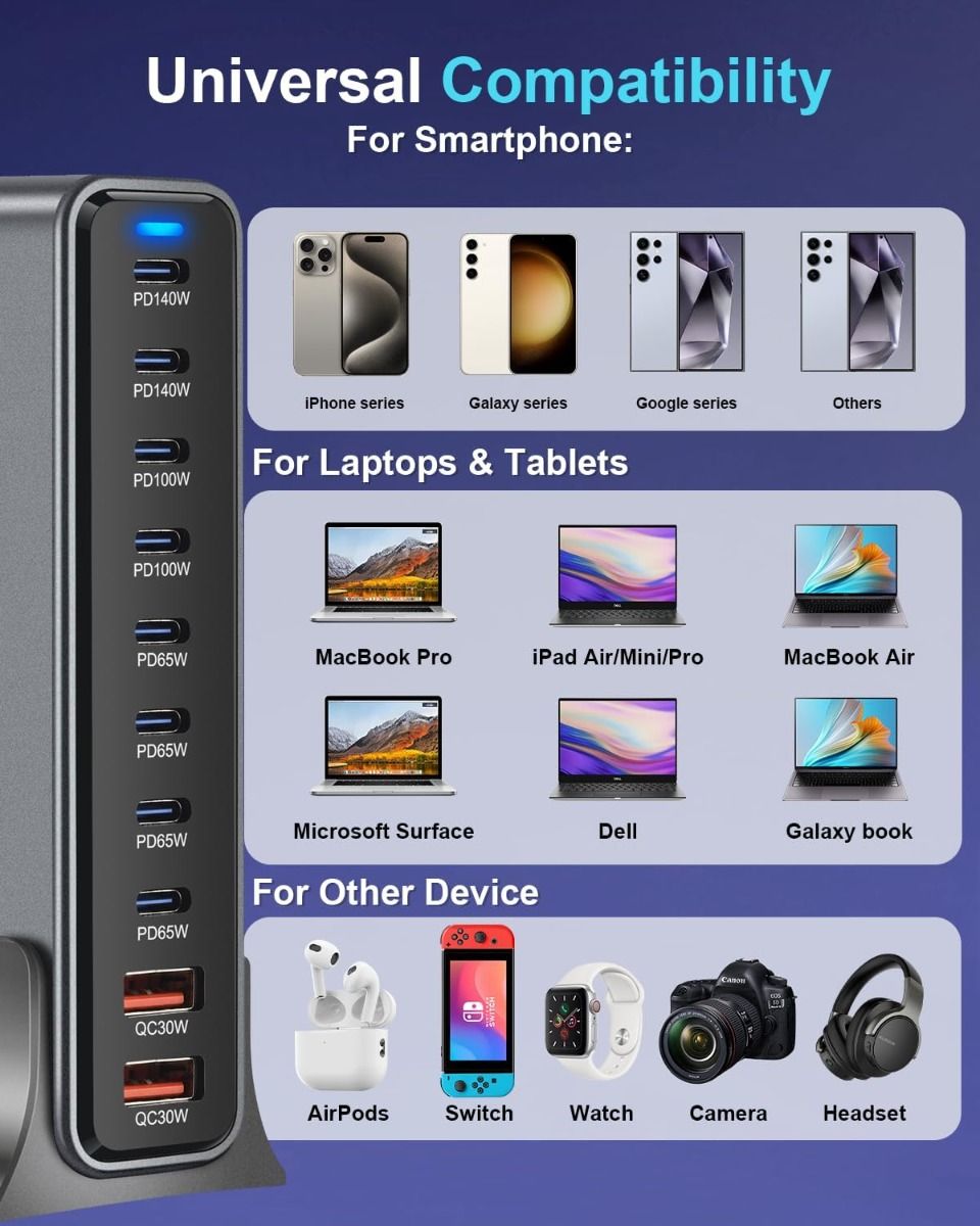 800W USB C GaN III Pro Snabbladdare: 10 Portar, Dubbel 140W PD, Effektiv Laddstation