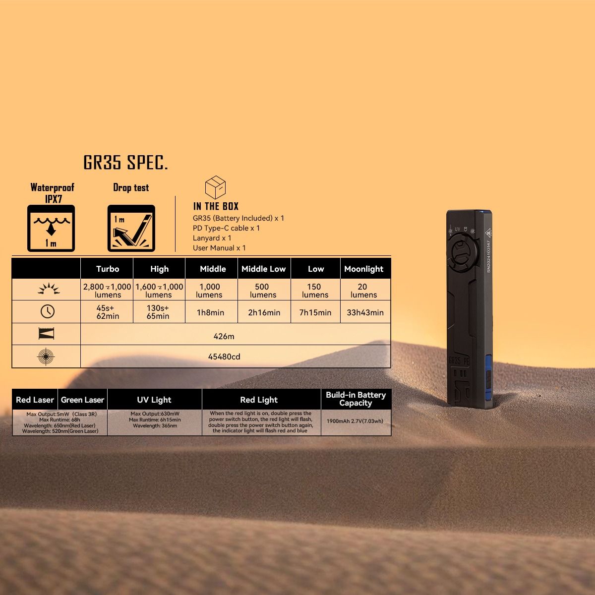 IMALENT GR35 Röd EDC Ficklampa, 2800 Lumen. Mångsidig multi-ljuskälla, magnetisk för äventyr.