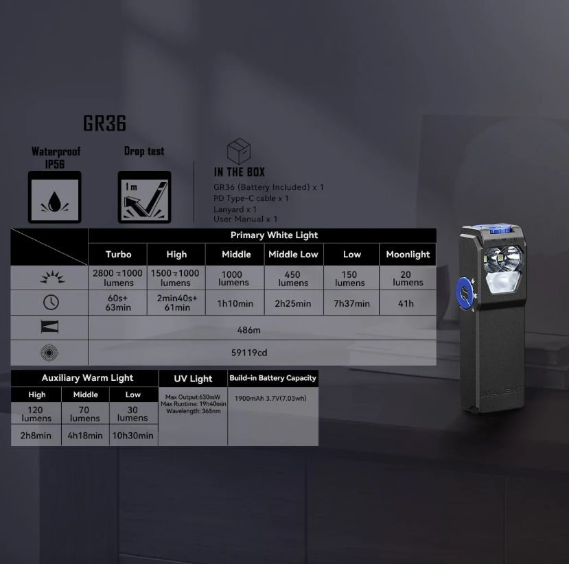 IMALENT GR36 EDC Ficklampa | 2800 Lumen, Type-C Uppladdningsbar & Magnetisk | Superljus & Kompakt!
