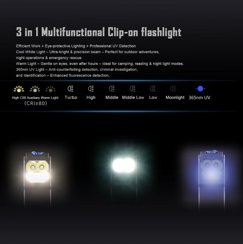 IMALENT GR36 EDC Ficklampa | 2800 Lumen, Type-C Uppladdningsbar & Magnetisk | Superljus & Kompakt!