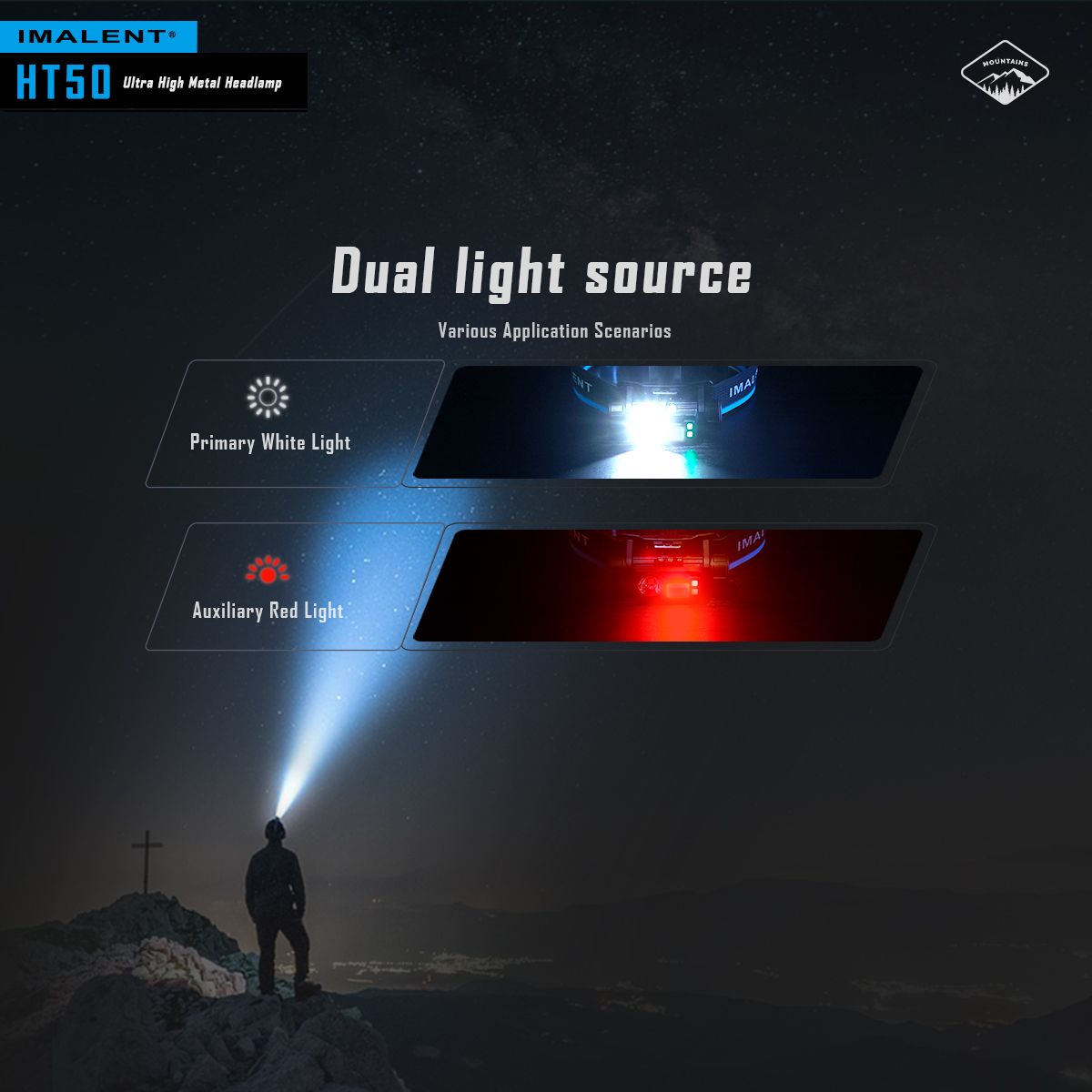 IMALENT HT50 LED Äventyrs Pannlampa Dubbla Ljuskällor Uppladdningsbar Lättviktsdesign Hög Lumen Effekt