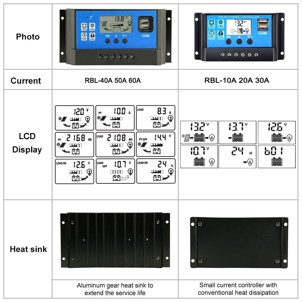 12V 24V Automatisk solcellsregulator PWM LCD-display Dubbla USB-utgångar för husbilar, avlägsna stugor, hushållssystem