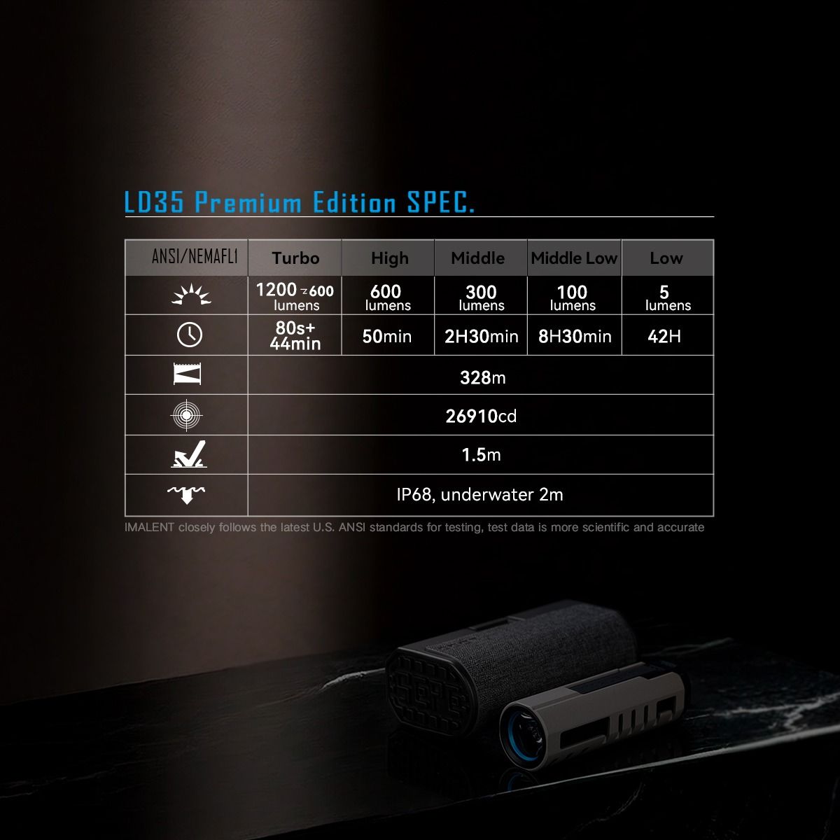 IMALENT LD35 EDC-ficklampa 1200 lumen | Uppladdningsbar USB-C LED med OLED & 328m räckvidd