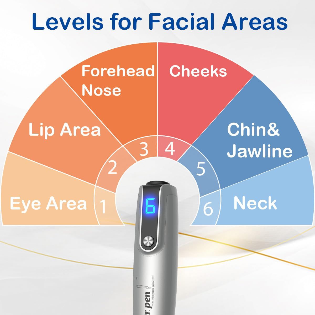 Microneedle Pen for Home Use - Derma Roller Skin Care Tool