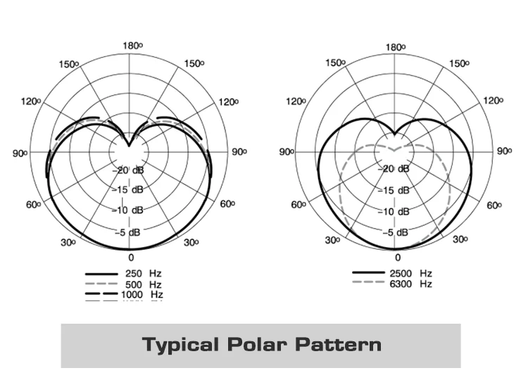 MV7 Professionell Dynamisk Mikrofon för Podcasting Live Streaming och Inspelning med Hög Kvalitet Ljud