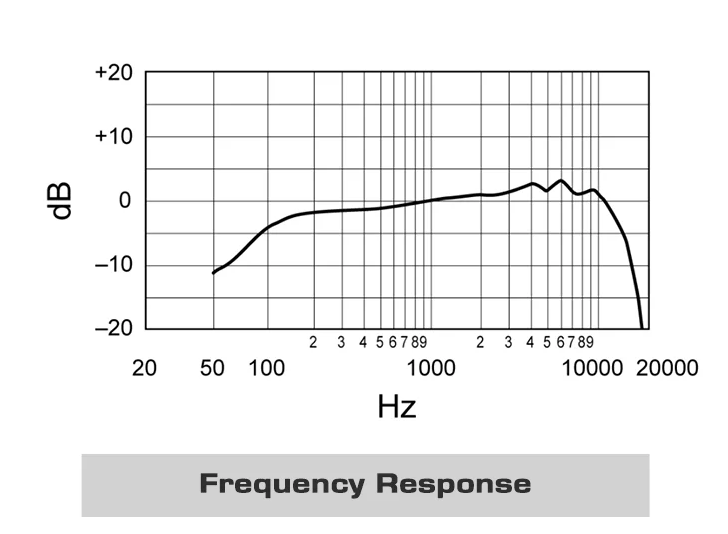 MV7 Professionell Dynamisk Mikrofon för Podcasting Live Streaming och Inspelning med Hög Kvalitet Ljud