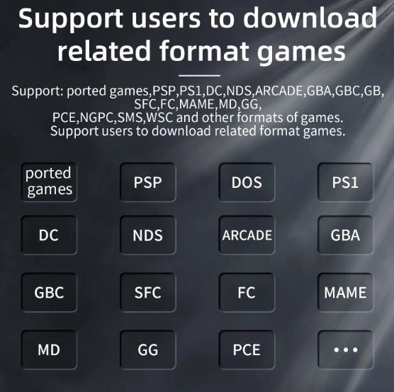 ANBERNIC RG35XX Retro Handhållen Spelkonsol PSP-stöd Livfull IPS-skärm ARM Cortex-A53 Nostalgiskt Spelande