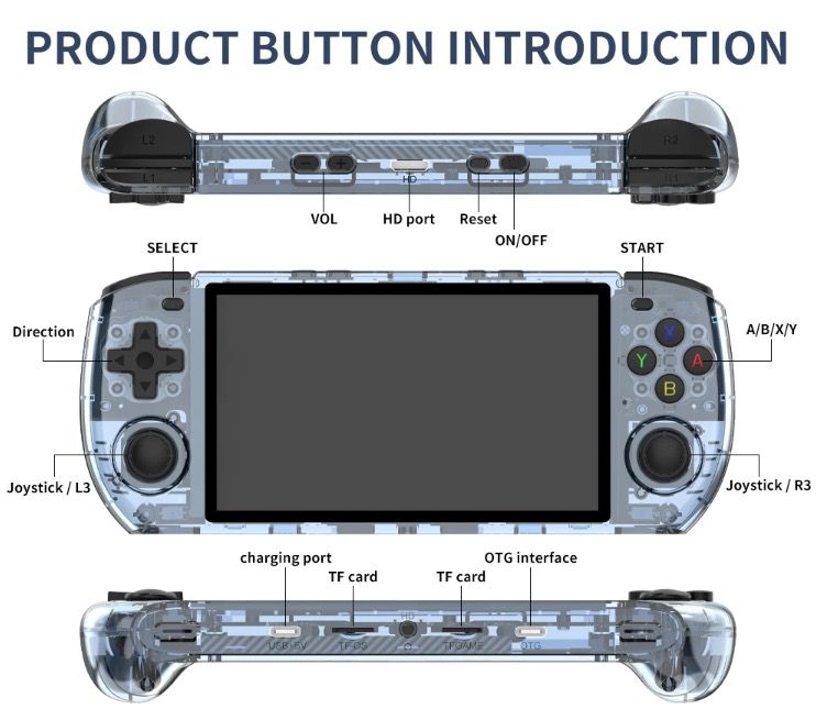 POWKIDDY RGB10 MAX3 Retro Handhållen Spelkonsol med 5 Tums IPS Skärm och RK3566 för Hög Prestanda