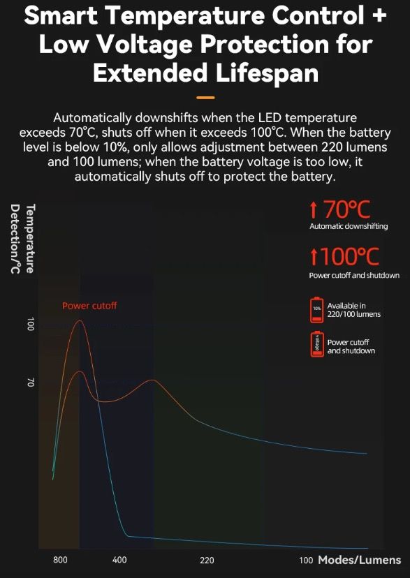 ROCKBROS RHL-1000LUMEN LED cykelfrontljus hög ljusstyrka regntätt Type-C uppladdningsbar för nattcykling