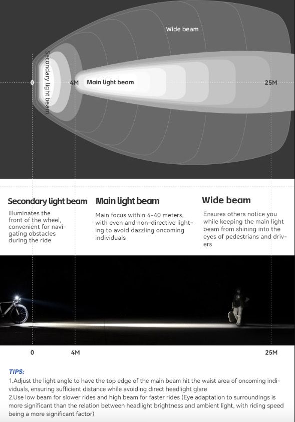 ROCKBROS RHL-1000LUMEN LED cykelfrontljus hög ljusstyrka regntätt Type-C uppladdningsbar för nattcykling