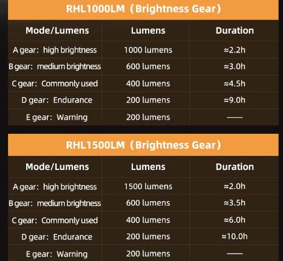 ROCKBROS RHL-1000LUMEN LED cykelfrontljus hög ljusstyrka regntätt Type-C uppladdningsbar för nattcykling