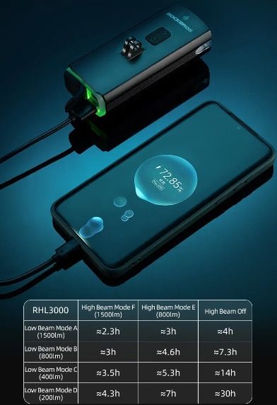 ROCKBROS RHL3000 Cykelljus 3000 Lumen LED-strålkastare 10000mAh Batteri Vattentät MTB Landsvägscykling Hållbar