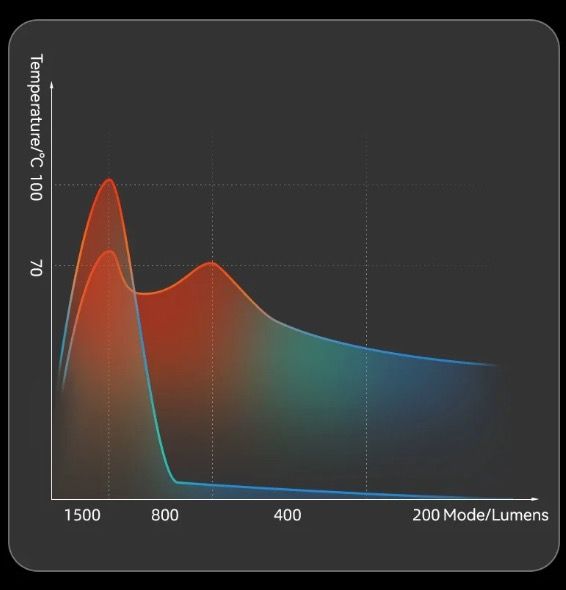 ROCKBROS RHL3000 Cykelljus 3000 Lumen LED-strålkastare 10000mAh Batteri Vattentät MTB Landsvägscykling Hållbar