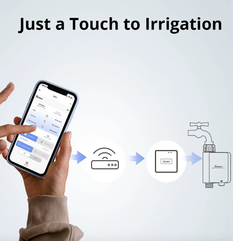 SONOFF SWV Zigbee 3.0 Smart vattenventil automatiserad effektiv bevattning eWeLink Alexa Google enkel installation