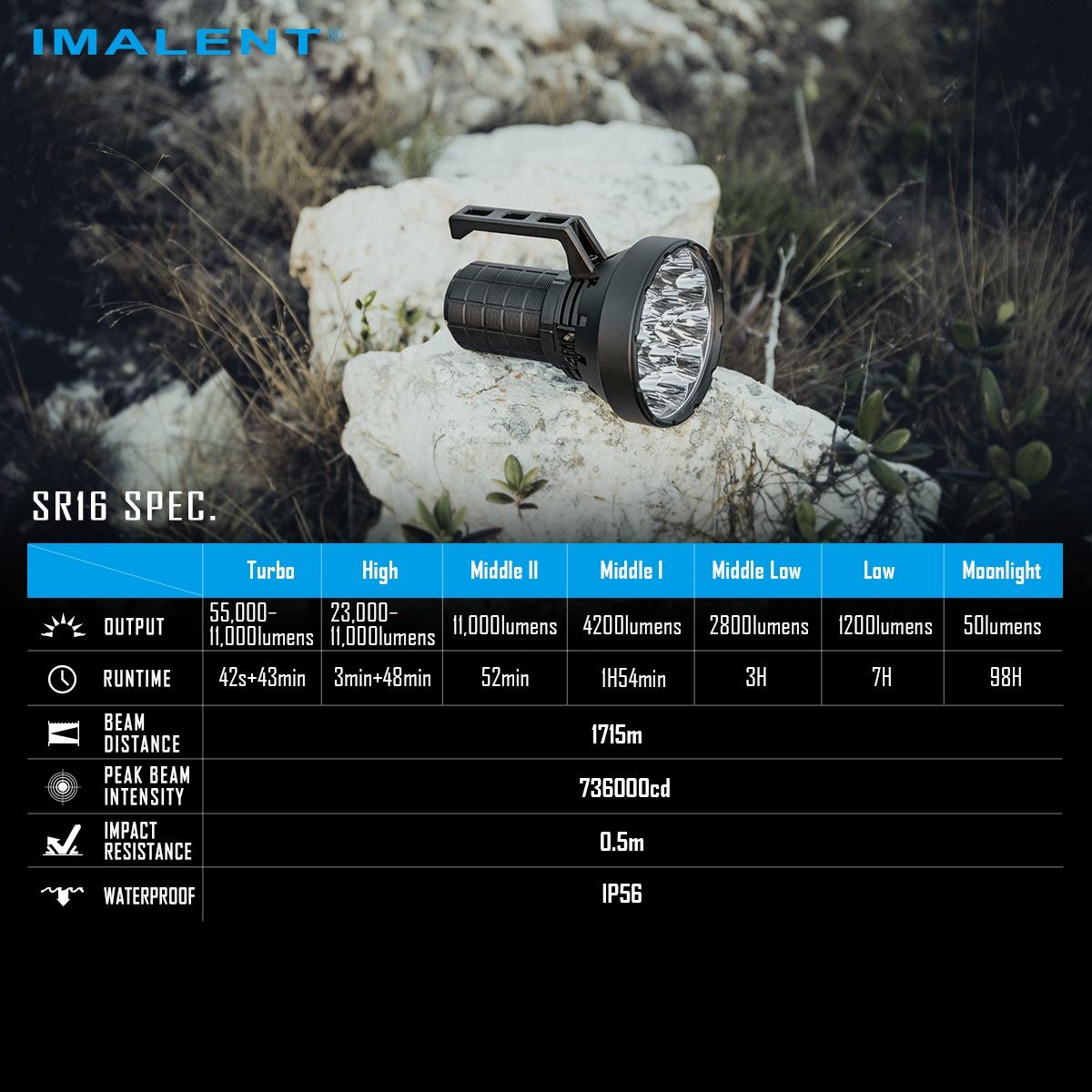 IMALENT SR16: Kraftfull uppladdningsbar LED-ficklampa, 55000 lumen, 1715m lång räckvidd!