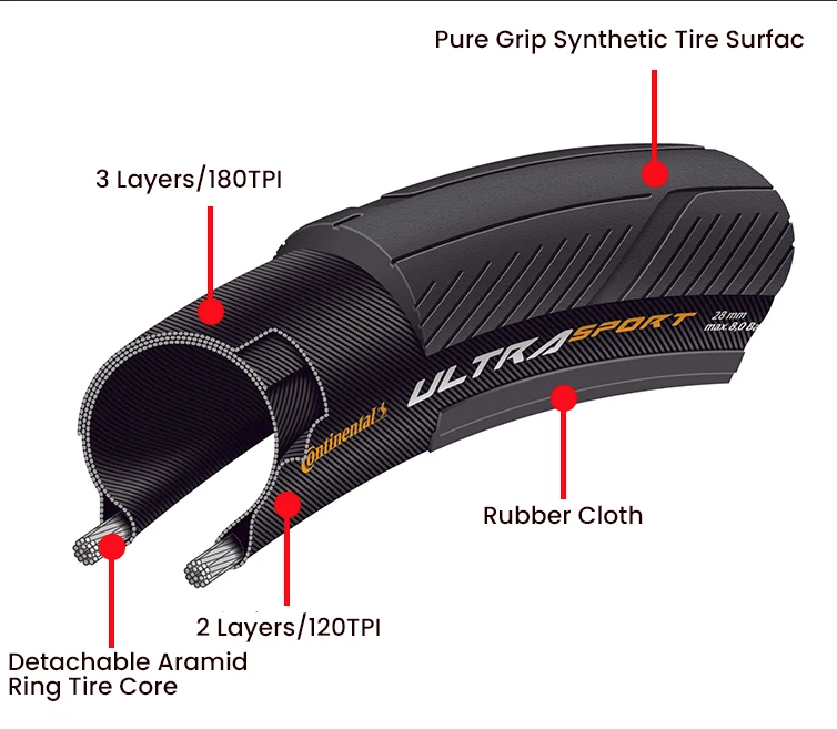 Continental ULTRA SPORT Ⅲ GRAND SPORT RACE landsvägscykeldäck 700x23C/25C/28C Lättvikt, hållbart, punkteringsskydd