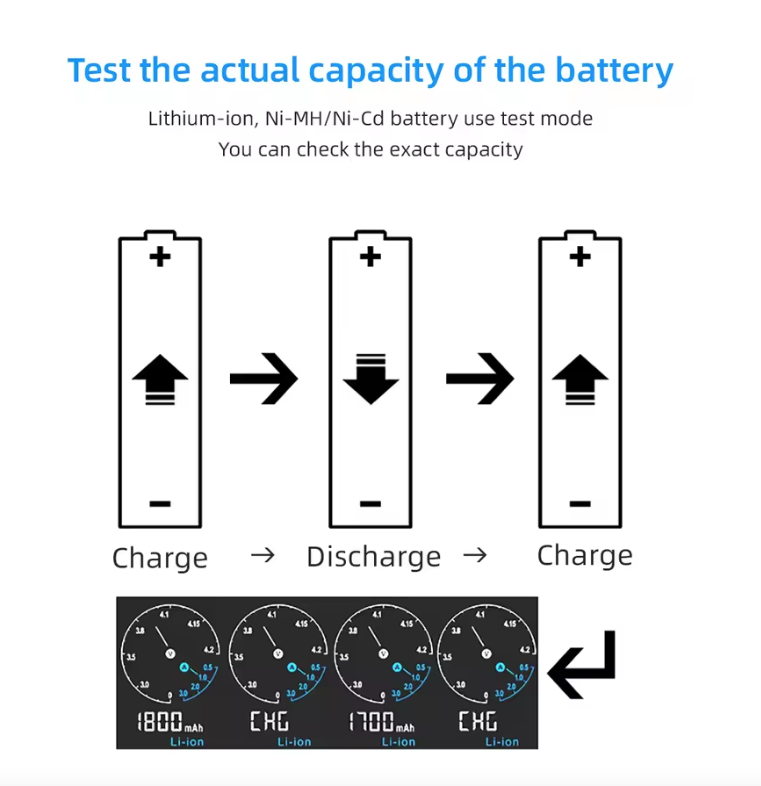 XTAR VC4SL batteriladdare 18650 21700 USB-C med snabbladdningsteknik och mångsidig batterikompatibilitet