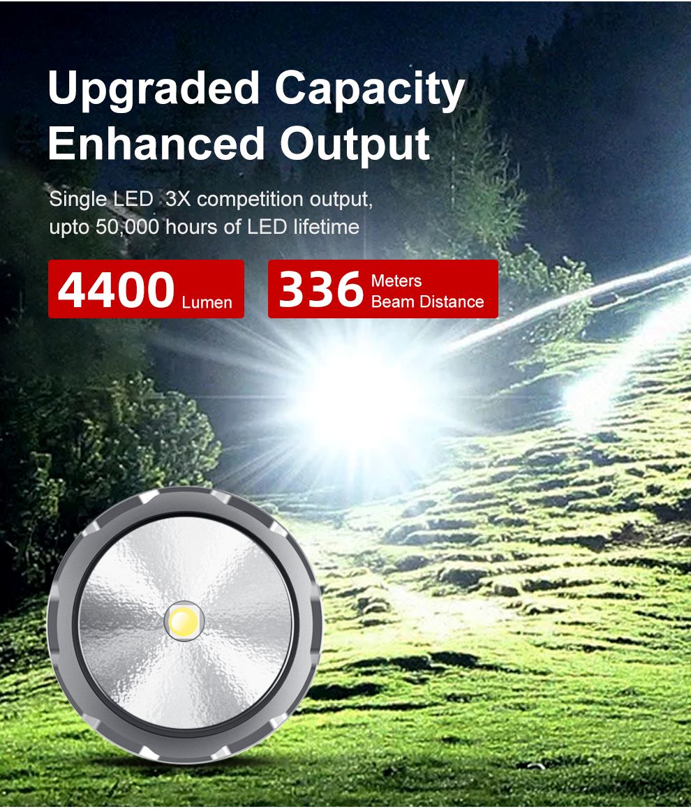 Klarus XT21X Pro XHP70.2 LED 4400 lumen utomhus taktisk ficklampa hög prestanda och uppladdningsbar