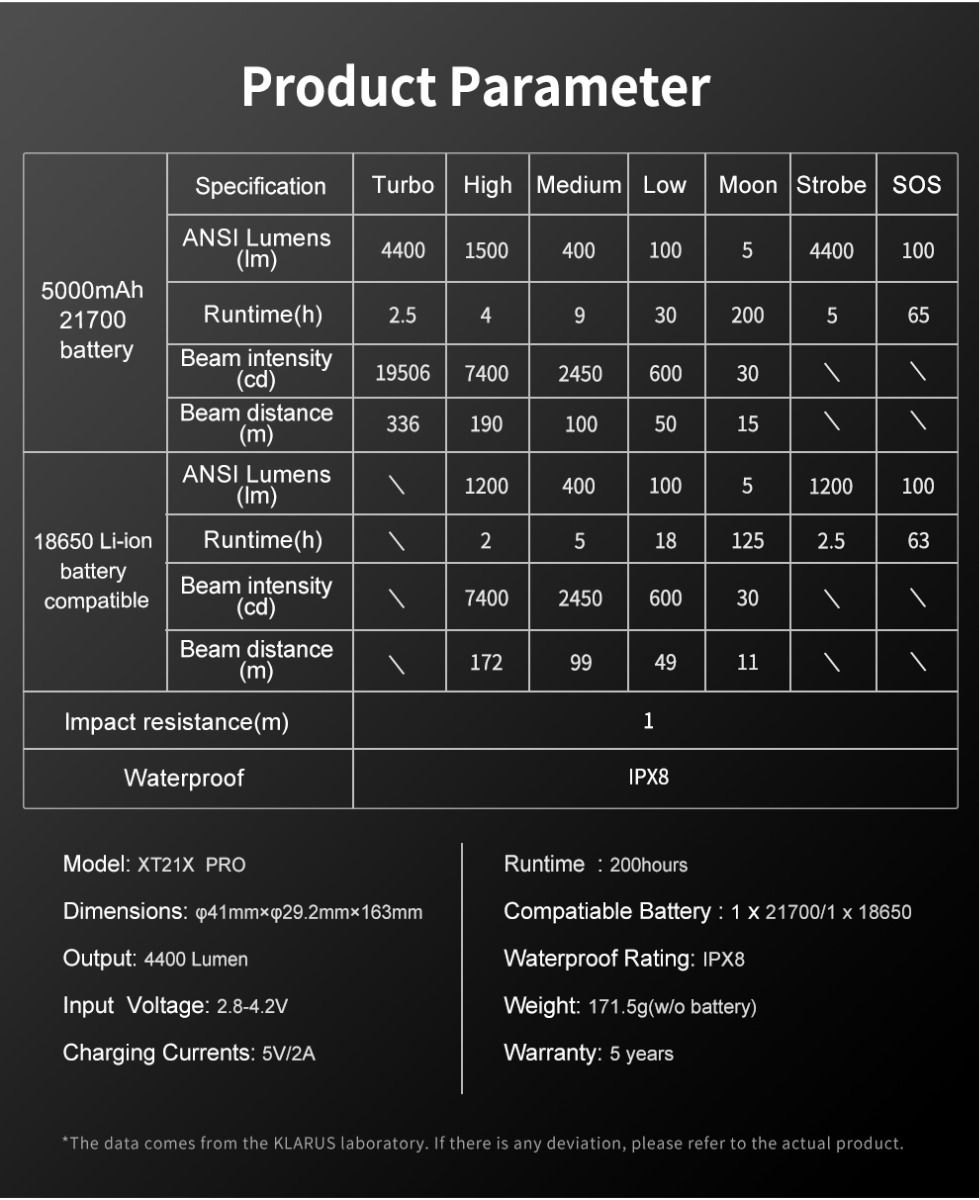 Klarus XT21X Pro XHP70.2 LED 4400 lumen utomhus taktisk ficklampa hög prestanda och uppladdningsbar